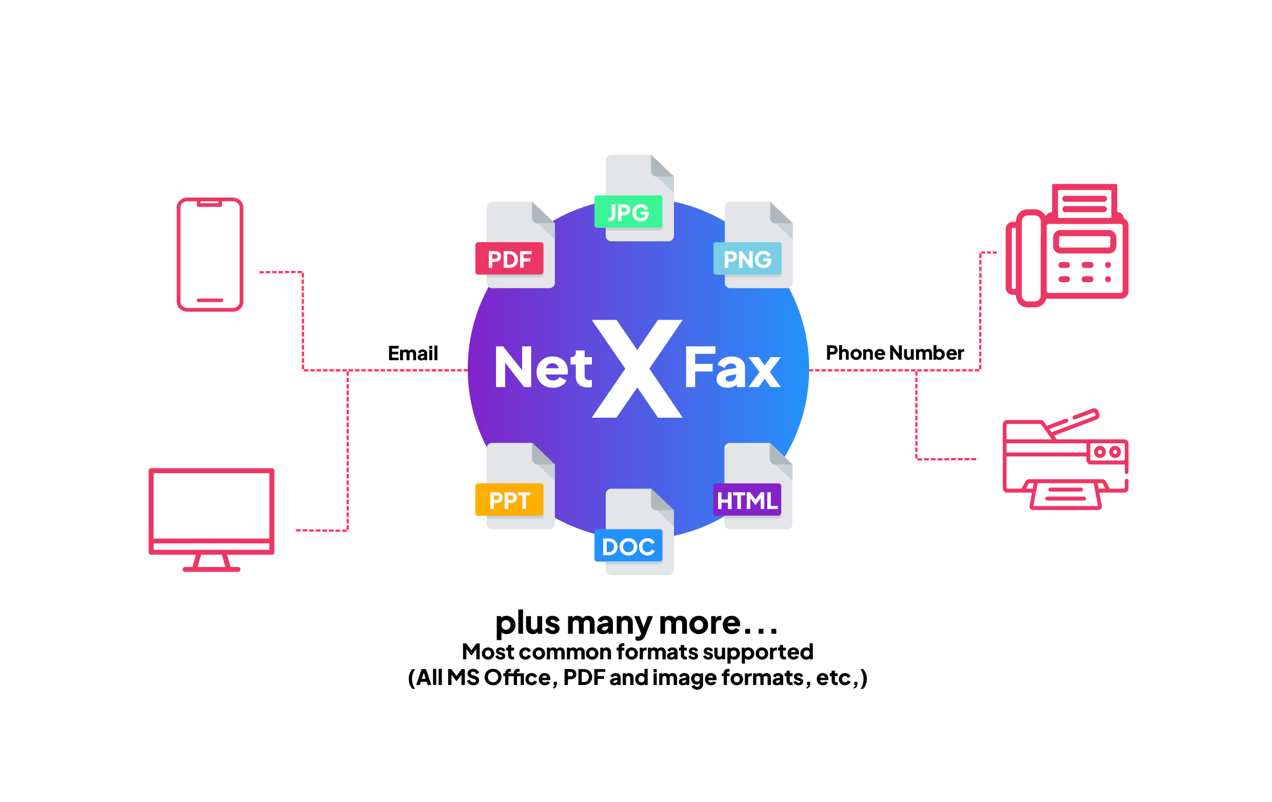 NetXFax Diagram