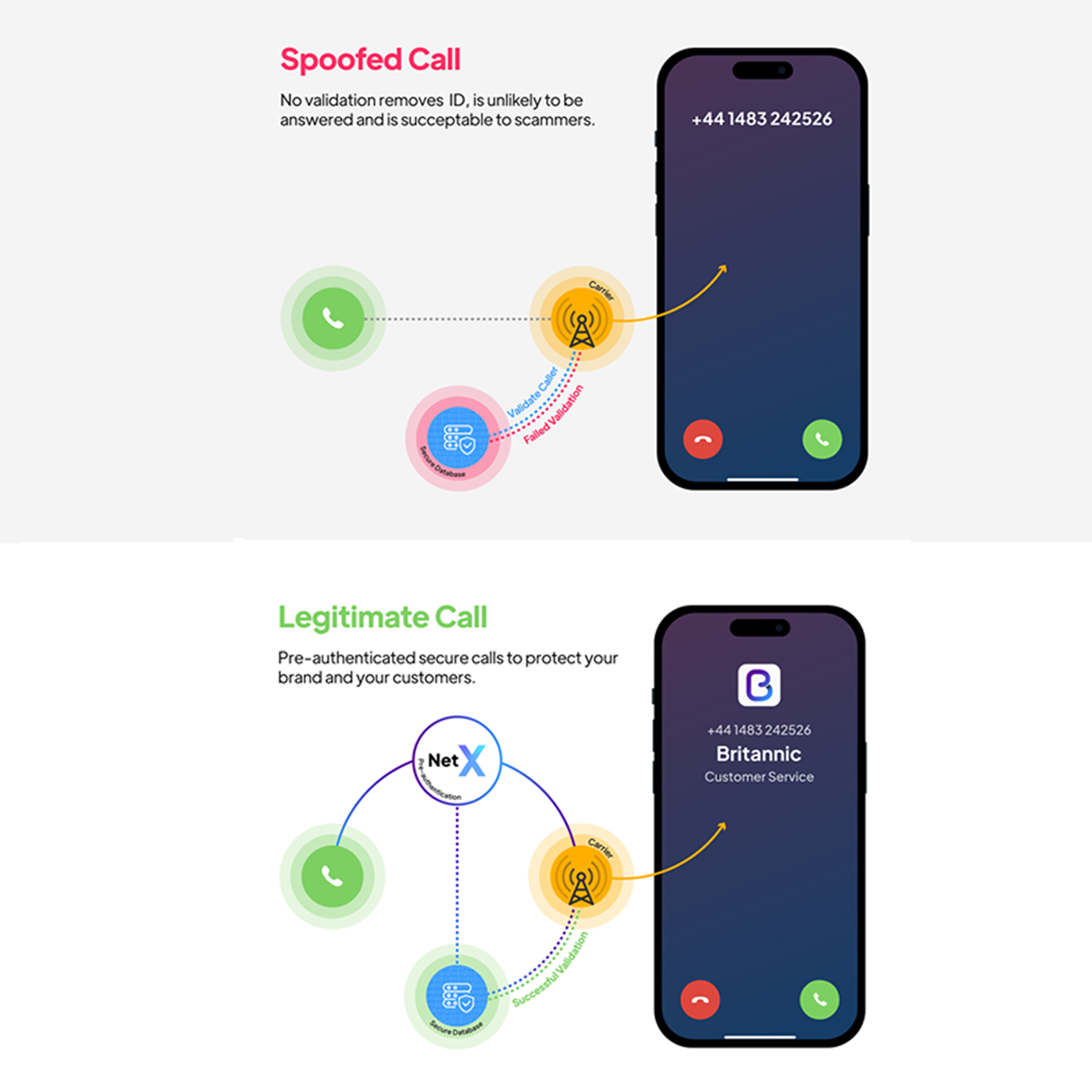 Secure Branded Calls Diagram